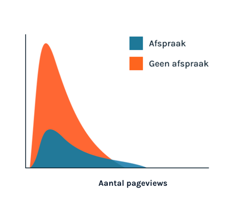 Hypotheker-aimodel